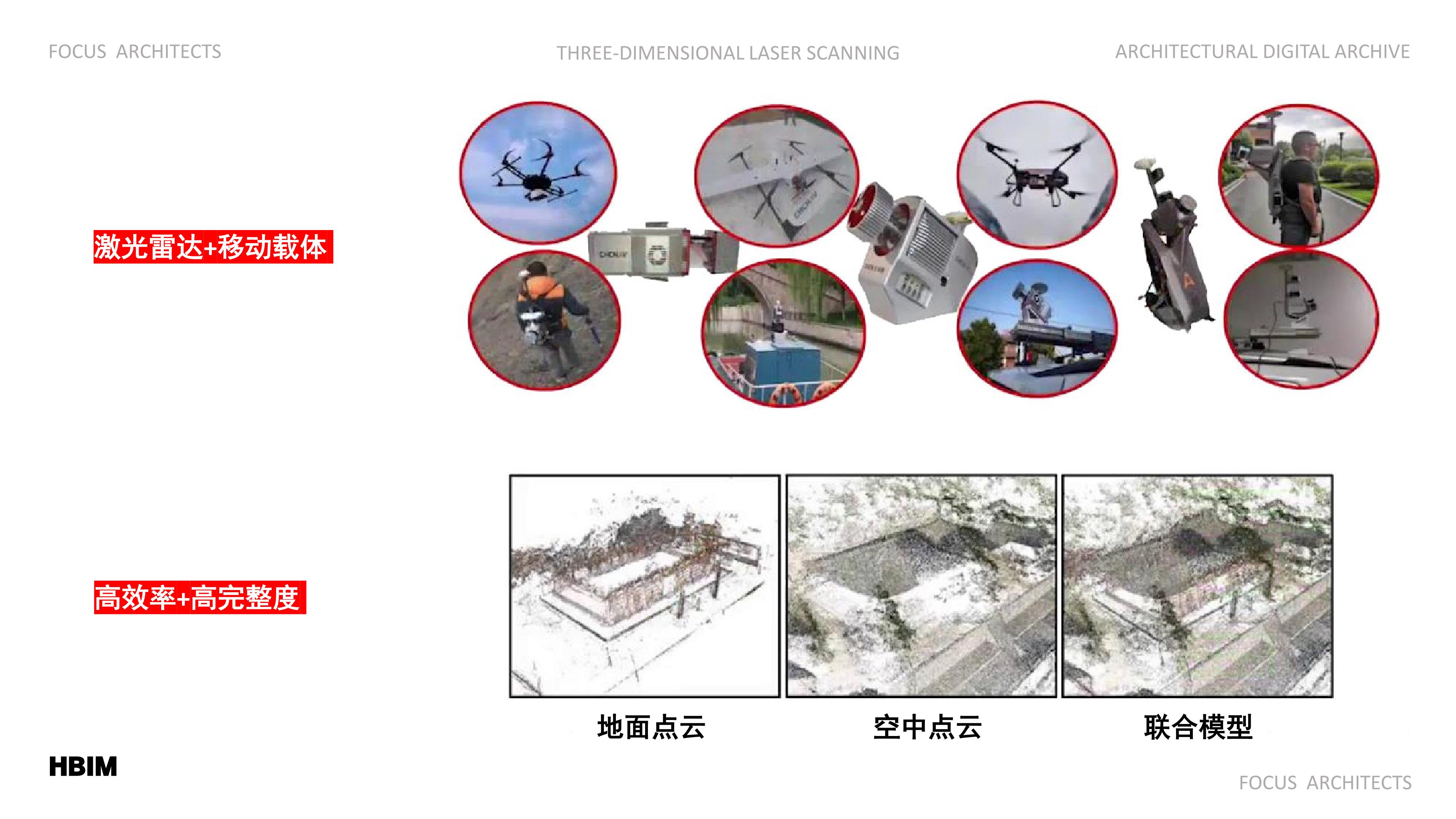 HBIM-15号-基于HBIM的城市更新与数字孪生实践探索_019.jpg