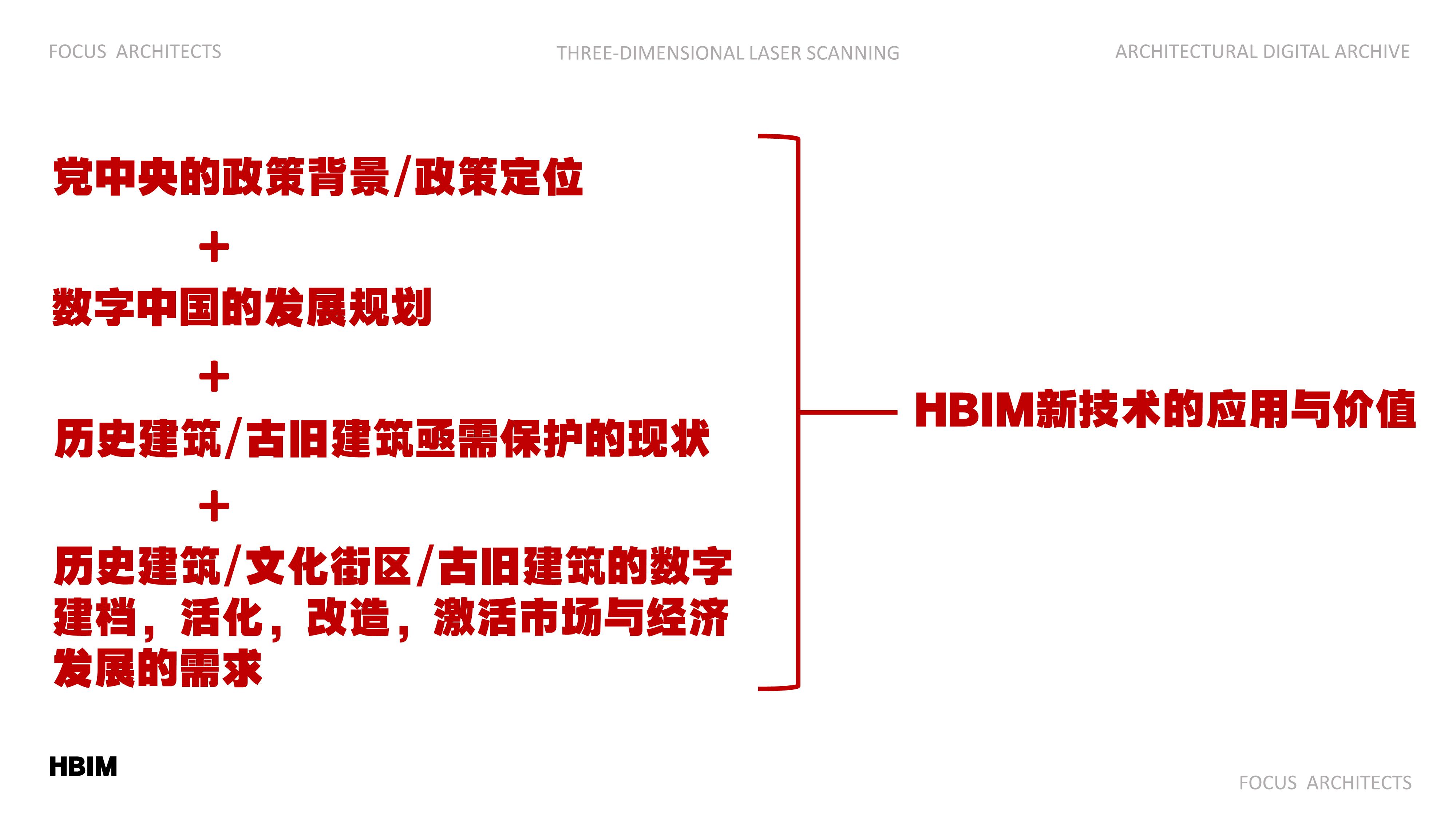 HBIM-15号-基于HBIM的城市更新与数字孪生实践探索_013.jpg